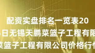 配资实盘排名一览表2025年9月6日无锡天鹏菜篮子工程有限公司价格行情